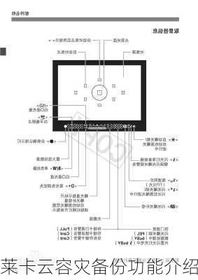 莱卡云容灾备份功能介绍