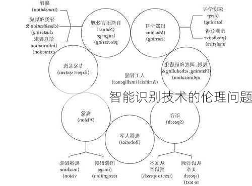 智能识别技术的伦理问题