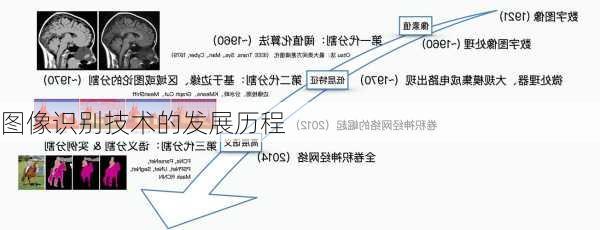 图像识别技术的发展历程