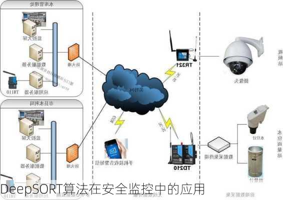 DeepSORT算法在安全监控中的应用