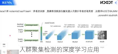 人群聚集检测的深度学习应用