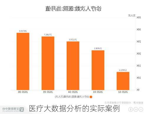 医疗大数据分析的实际案例