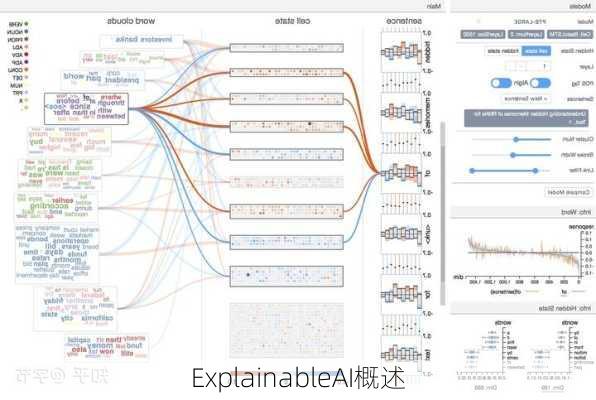 ExplainableAI概述