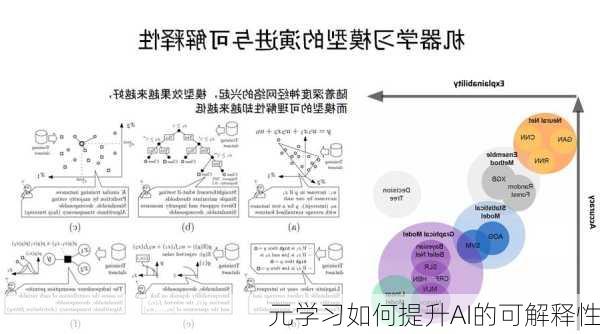 元学习如何提升AI的可解释性