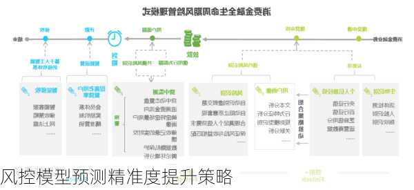 风控模型预测精准度提升策略