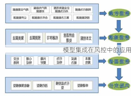 模型集成在风控中的应用