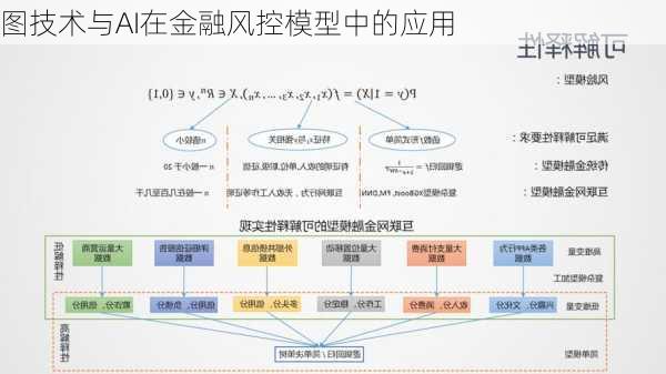 图技术与AI在金融风控模型中的应用