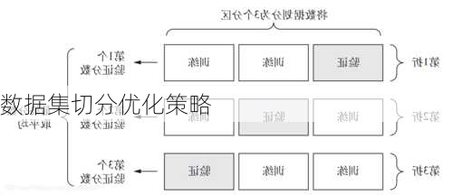 数据集切分优化策略