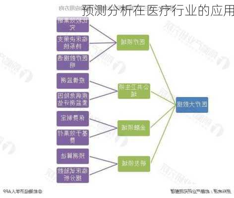 预测分析在医疗行业的应用