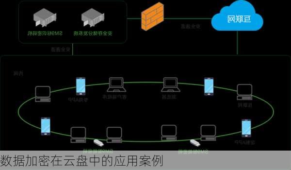 数据加密在云盘中的应用案例