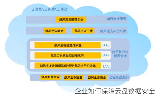 企业如何保障云盘数据安全