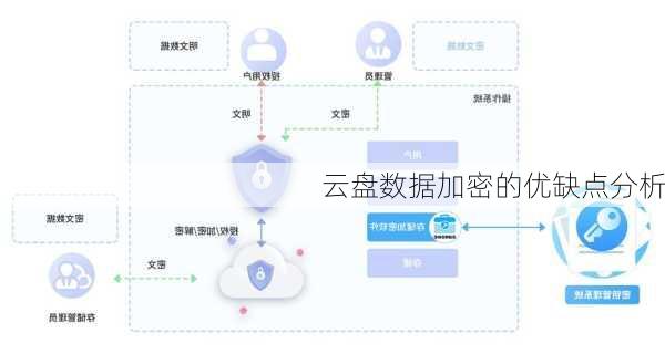 云盘数据加密的优缺点分析