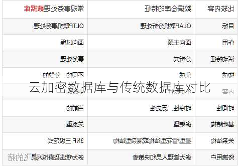 云加密数据库与传统数据库对比