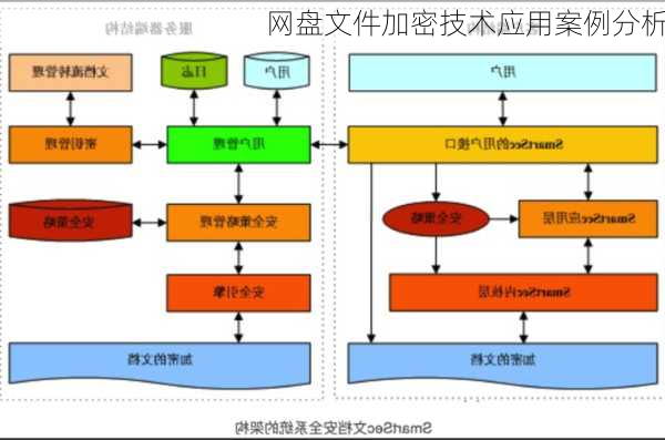 网盘文件加密技术应用案例分析