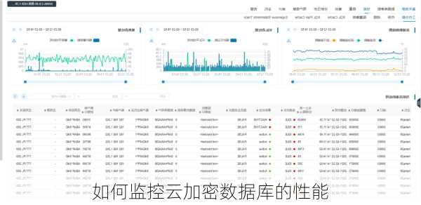 如何监控云加密数据库的性能