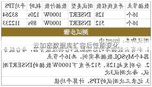 云加密数据库扩容后性能变化