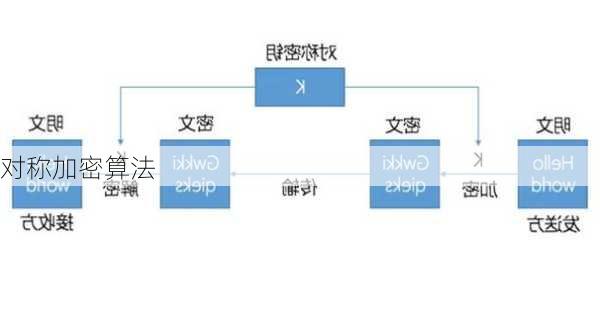 对称加密算法