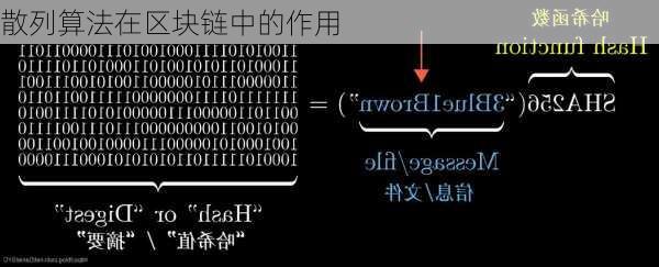 散列算法在区块链中的作用