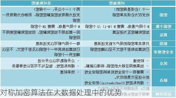 对称加密算法在大数据处理中的优势