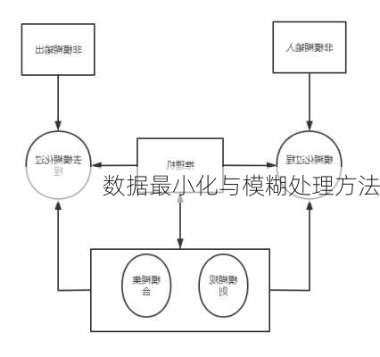 数据最小化与模糊处理方法