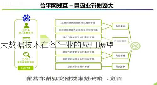 大数据技术在各行业的应用展望