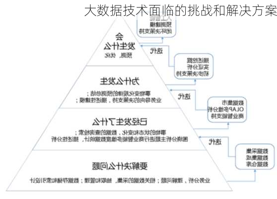 大数据技术面临的挑战和解决方案