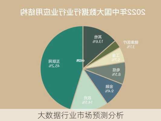 大数据行业市场预测分析