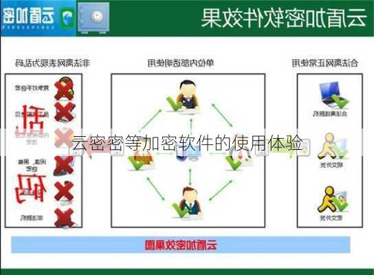 云密密等加密软件的使用体验