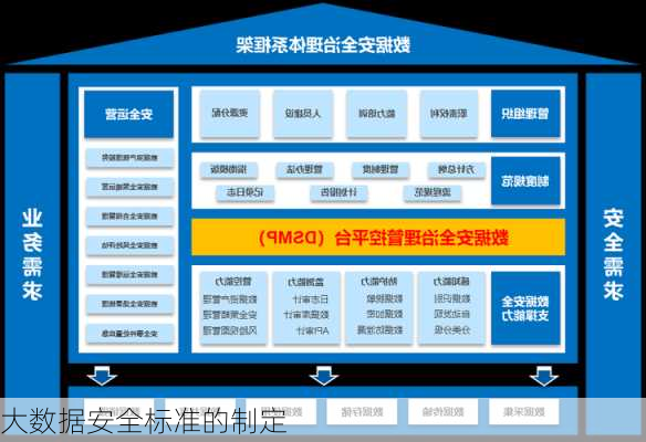 大数据安全标准的制定