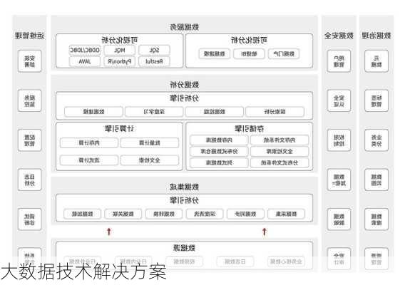 大数据技术解决方案