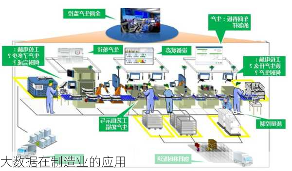 大数据在制造业的应用