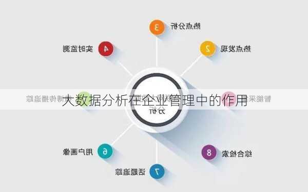 大数据分析在企业管理中的作用