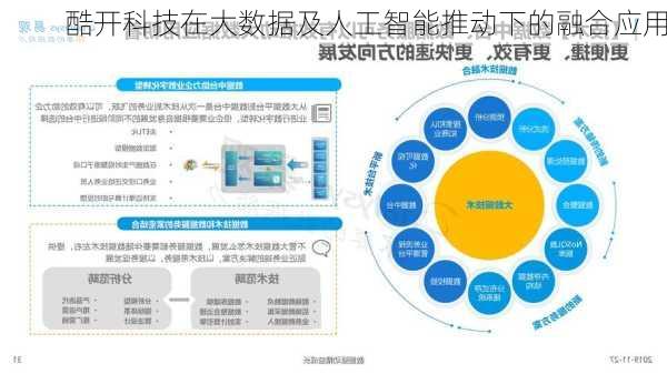 酷开科技在大数据及人工智能推动下的融合应用