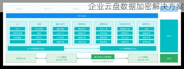 企业云盘数据加密解决方案