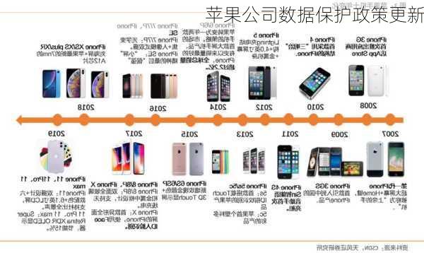 苹果公司数据保护政策更新
