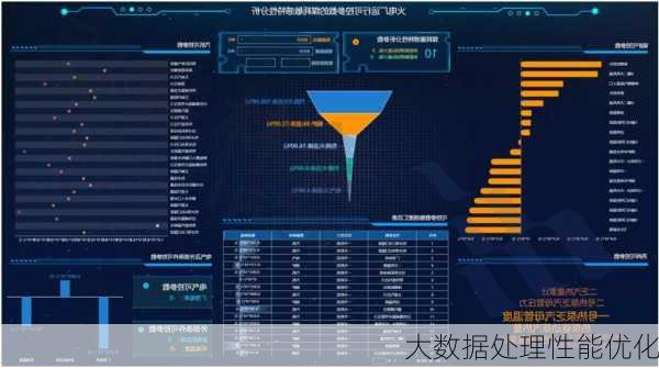 大数据处理性能优化