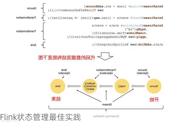 Flink状态管理最佳实践