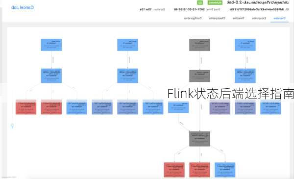 Flink状态后端选择指南