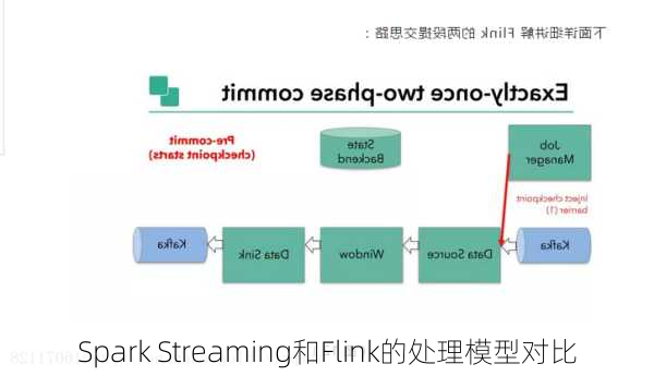 Spark Streaming和Flink的处理模型对比