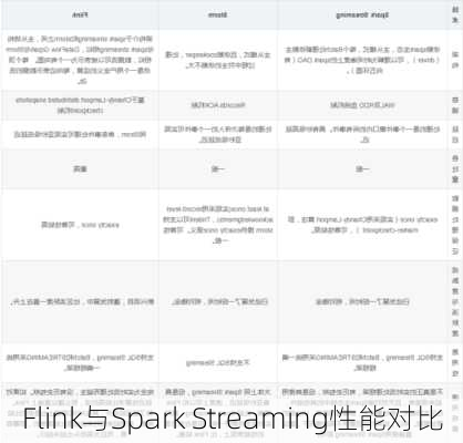 Flink与Spark Streaming性能对比