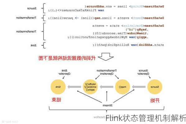 Flink状态管理机制解析