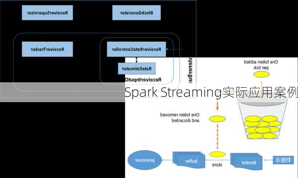 Spark Streaming实际应用案例