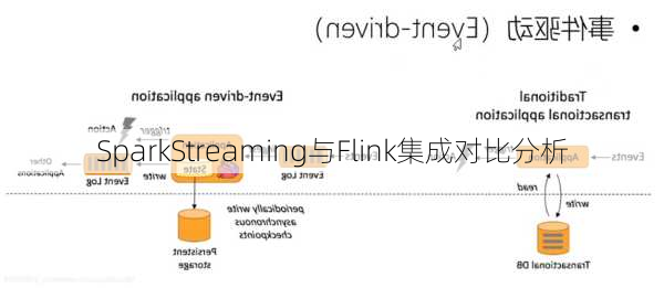 SparkStreaming与Flink集成对比分析