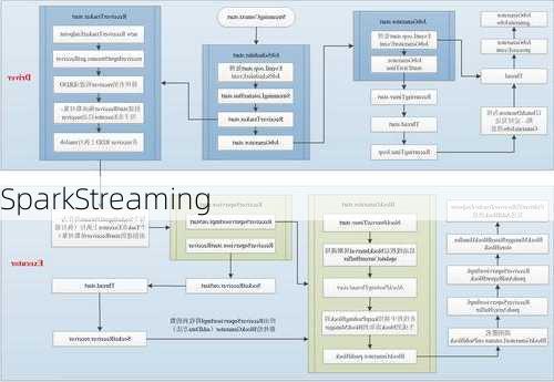 SparkStreaming