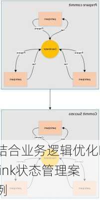 结合业务逻辑优化Flink状态管理案例