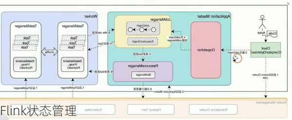 Flink状态管理