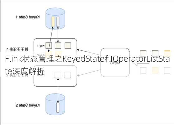 Flink状态管理之KeyedState和OperatorListState深度解析