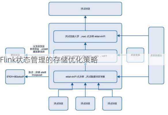 Flink状态管理的存储优化策略