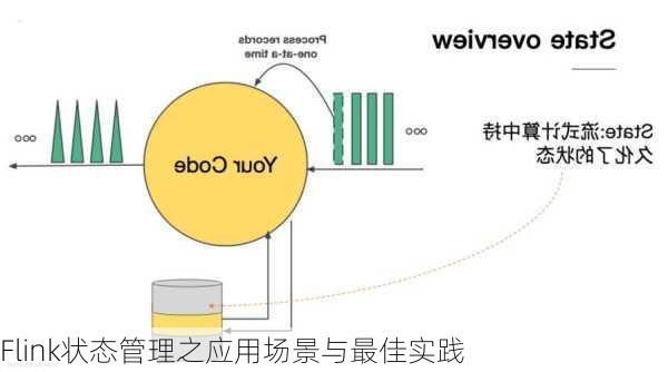 Flink状态管理之应用场景与最佳实践