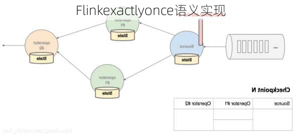 Flinkexactlyonce语义实现